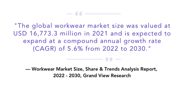 workwear industry quote
