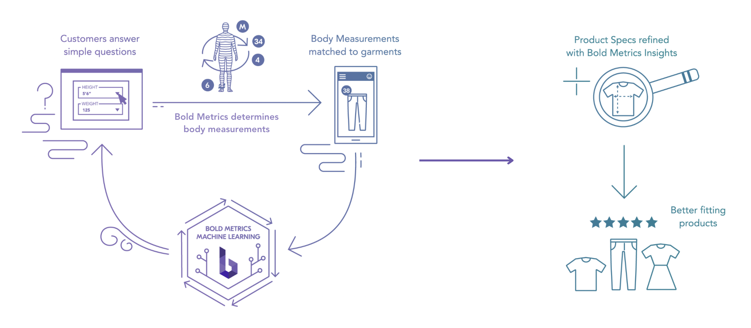 Bold_Metrics_technology_page_illustration