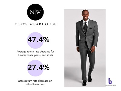  Featured image: Men's Wearhouse advertising reduced return rates for tuxedo coats, pants, and shirts, featuring a model in a sleek gray suit alongside Bold Metrics data points. - 